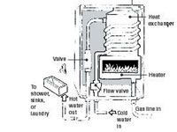 ���� - Opciones verdes para calentadores de agua