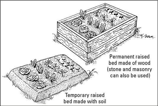 Hacer camas levantadas con tierra, o de madera, piedra o partes de mampostería.