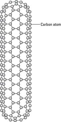 La estructura de un nanotubo de carbono.