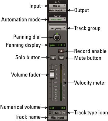 La tira de canal en un mezclador de software o digital le permite controlar la señal de muchas maneras.