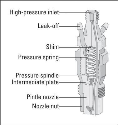 Anatomía de un inyector de combustible.