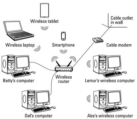Una red se asemeja a una araña, con cada ordenador y aparato por cable o inalámbrica que comunica con una