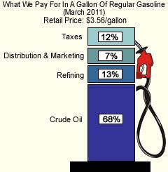 ���� - ¿Cómo se determinan los precios del gas