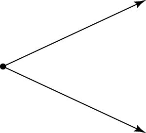 Un ángulo es de dos rayos con un vértice común.