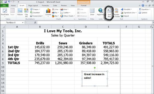 Utilice un cuadro de texto en Excel 2010 para anotar los datos en un gráfico o una hoja de cálculo.
