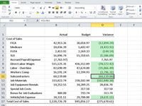 ¿Cómo aplicar el formato condicional en Excel 2010