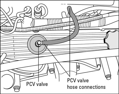 Una válvula PCV ubicado en la tapa de la válvula.
