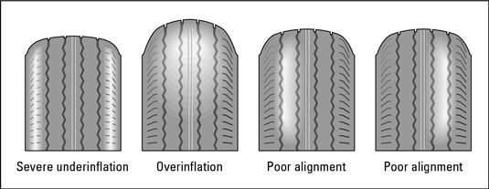 ���� - Cómo comprobar los neumáticos por desgaste