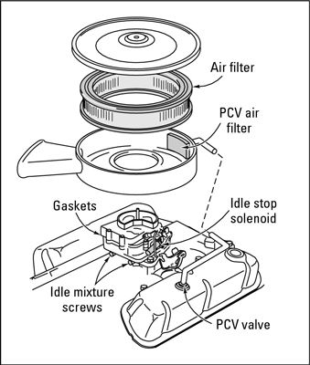 En los vehículos con carburador, el filtro de aire está dentro del filtro de aire.