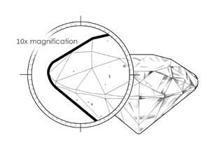 SI1 diamantes tienen pequeñas inclusiones observados con magnificación.