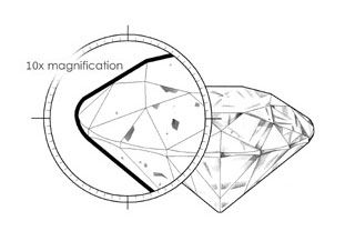 Diamantes SI2 tienen inclusiones manchados fácilmente con una lupa.