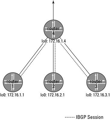 Configure reflexión ruta en un router