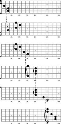 Cómo conectar las cinco formas enjaulados en la guitarra