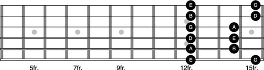 Cómo conectar los patrones pentatónicas en la guitarra