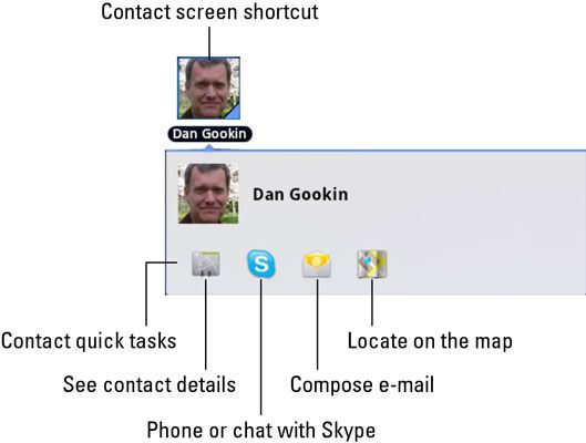 ���� - Cómo crear un acceso directo en la pantalla de contacto galaxy tab