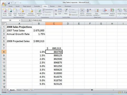 Hoja de cálculo de la proyección de ventas después de la creación de la tabla de datos de una sola variable en el rango C8: C17.