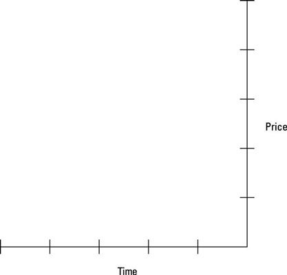 ���� - Cómo crear un gráfico de precios de comercio