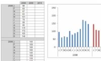 Cómo crear lado a lado comparaciones en el tiempo en los informes de Excel