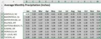 Cómo crear minigráficos en sus cuadros de mando de Excel