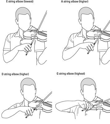 Cómo cruzar cuerdas en el violín
