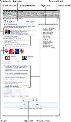 Una página de resultados para una típica búsqueda de Google