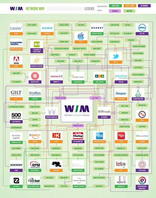 ¿Cómo desarrollar una infografía para comercializar su oportunidad de invertir crowdfund