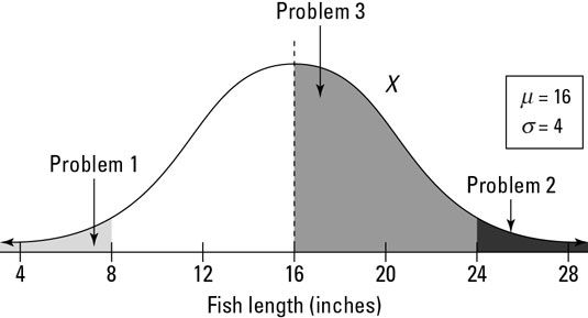 La distribución de las longitudes de peces en un estanque
