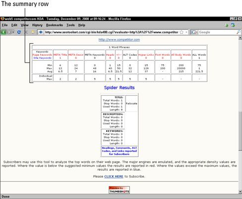 La fila de resumen de un competidor's on-page elements from a page analyzer report