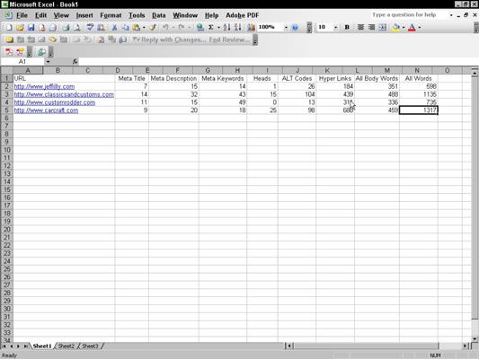 Los datos de hojas de cálculo que muestra recogidos mediante la ejecución de la página analizador