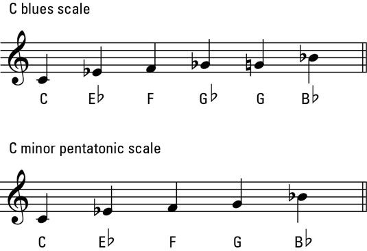 La escala de 6 de notas de blues y 5-nota escala pentatónica menor.