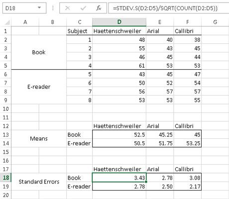 ���� - Cómo graficar los resultados de los análisis de varianza en excel