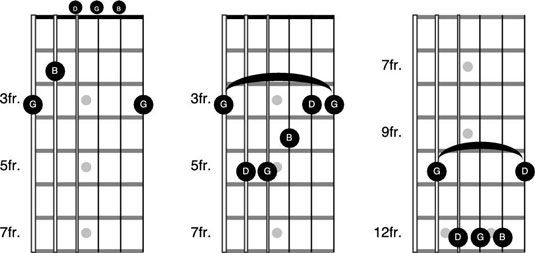 ¿Cómo armonizar la escala mayor para construir triadas y acordes en la guitarra