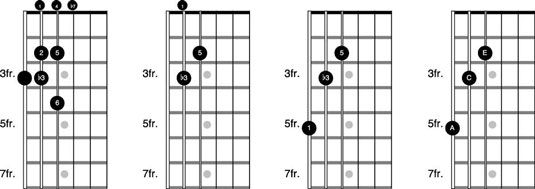 ¿Cómo armonizar la escala mayor para construir triadas y acordes en la guitarra