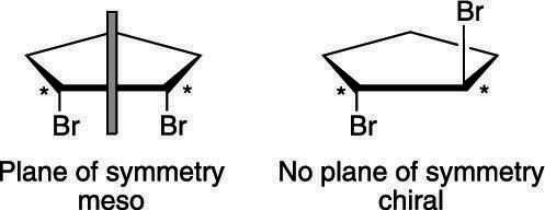 El plano de simetría en los compuestos meso.
