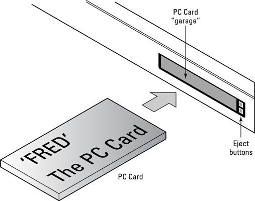 ���� - Cómo insertar una tarjeta de PC en su computadora portátil