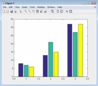 ���� - Cómo hacer un gráfico de barras plana en Matlab
