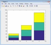 Cómo hacer un gráfico de barras plana en Matlab
