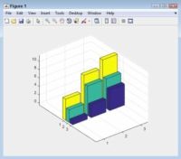 Cómo modificar la relación de aspecto para crear un efecto 3d para sus parcelas de MATLAB