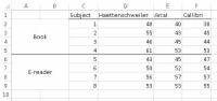 Cómo llevar a cabo análisis de varianza en excel