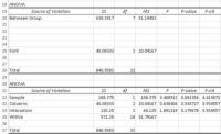 Cómo llevar a cabo análisis de varianza en excel