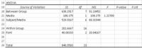 Cómo llevar a cabo análisis de varianza en excel