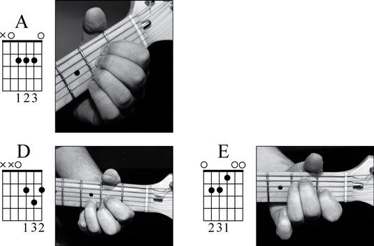 Los acordes de A, D y E: Observe cómo los diagramas gráficamente transmiten la izquierda; posiciones de las manos en el p