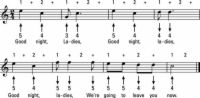 Cómo jugar melodías familiares en el registro medio de la armónica