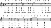 Cómo jugar melodías familiares en el registro medio de la armónica