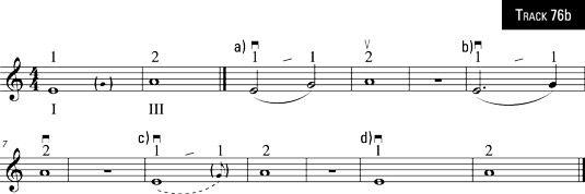 ���� - ¿Cómo se juega turnos intermedio de notas y los cambios de sustitución de dedo en el violín
