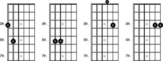 Cómo jugar a intervalos de 1 a 7 en la guitarra