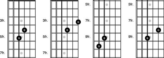 Cómo jugar a intervalos de 1 a 7 en la guitarra