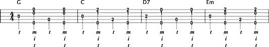 Jugar el patrón de pellizco para los acordes G, C, D7 y Em.