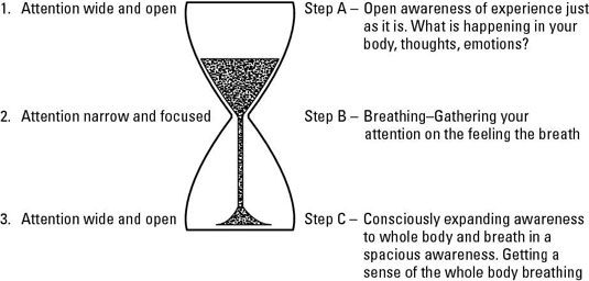 ���� - Cómo practicar el respiro de la atención plena