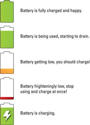 ���� - Cómo salvar la vida de la batería en un teléfono Android